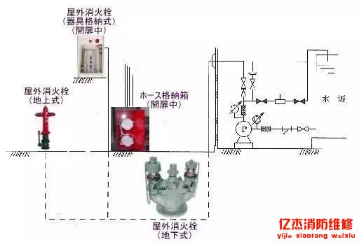 2019新年*全的消防維保方案!